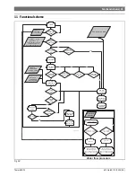 Preview for 45 page of Bosch Therm 8000 S GWHC 27 CTDE Installation And Operating Instructions Manual