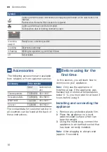 Preview for 10 page of Bosch TIS3.1 Series Instruction Manual