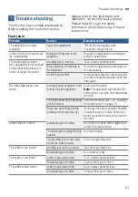 Preview for 21 page of Bosch TIS3.1 Series Instruction Manual