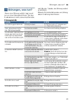 Preview for 25 page of Bosch TIS3 3 Series Instruction Manual