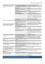 Preview for 27 page of Bosch TIS3 3 Series Instruction Manual