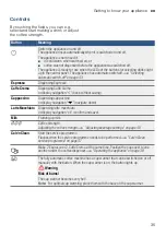 Preview for 35 page of Bosch TIS3 3 Series Instruction Manual