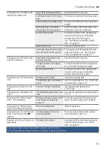 Preview for 51 page of Bosch TIS3 3 Series Instruction Manual