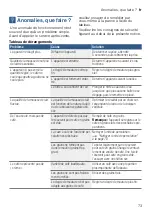 Preview for 73 page of Bosch TIS3 3 Series Instruction Manual