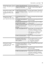 Preview for 75 page of Bosch TIS3 3 Series Instruction Manual