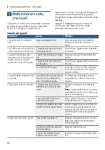 Preview for 98 page of Bosch TIS3 3 Series Instruction Manual