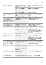 Preview for 99 page of Bosch TIS3 3 Series Instruction Manual