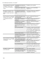 Preview for 100 page of Bosch TIS3 3 Series Instruction Manual