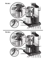 Preview for 3 page of Bosch TKA 863. Instruction Manual