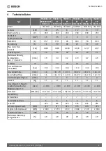 Preview for 7 page of Bosch TR4000 Installation And Operating Instructions Manual