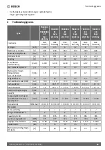 Preview for 35 page of Bosch TR4000 Installation And Operating Instructions Manual