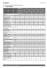 Preview for 45 page of Bosch TR4000 Installation And Operating Instructions Manual