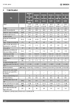 Preview for 54 page of Bosch TR4000 Installation And Operating Instructions Manual