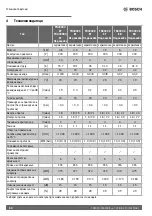 Preview for 64 page of Bosch TR4000 Installation And Operating Instructions Manual