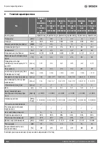 Preview for 94 page of Bosch TR4000 Installation And Operating Instructions Manual