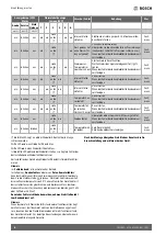 Предварительный просмотр 8 страницы Bosch TR5500T 100 Assembly And Operating Instructions Manual