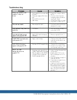 Preview for 21 page of Bosch TRANSFLOW  j-45096 Operation Manual