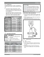 Предварительный просмотр 41 страницы Bosch TRONIC 3000C Pro US7 Installation Manual And Operating Instructions