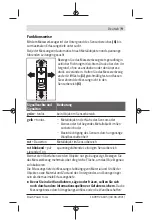 Preview for 9 page of Bosch Truvo Original Instructions Manual