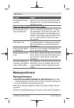 Preview for 14 page of Bosch Truvo Original Instructions Manual