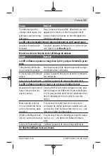 Preview for 37 page of Bosch Truvo Original Instructions Manual