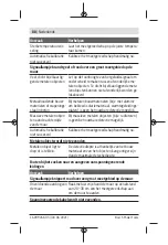 Preview for 88 page of Bosch Truvo Original Instructions Manual