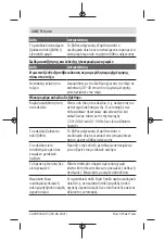 Предварительный просмотр 146 страницы Bosch Truvo Original Instructions Manual