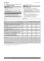 Preview for 25 page of Bosch TSS Series Installation And Maintenance Instructions Manual