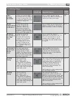 Preview for 15 page of Bosch TSTBM3H2CPH6W-A Installation Manual