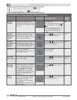 Preview for 16 page of Bosch TSTBM3H2CPH6W-A Installation Manual