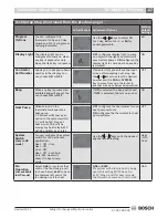 Preview for 17 page of Bosch TSTBM3H2CPH6W-A Installation Manual