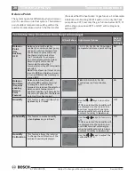 Preview for 20 page of Bosch TSTBM3H2CPH6W-A Installation Manual