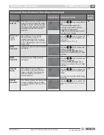 Preview for 21 page of Bosch TSTBM3H2CPH6W-A Installation Manual