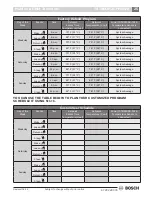 Preview for 25 page of Bosch TSTBM3H2CPH6W-A Installation Manual