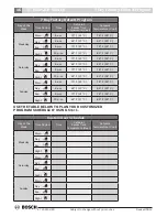 Preview for 16 page of Bosch TSTBT4H2CP-M--A Owner'S Manual