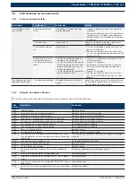 Preview for 101 page of Bosch TTM 2104 Original Instructions Manual