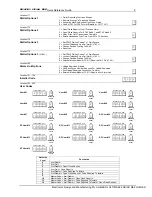 Предварительный просмотр 9 страницы Bosch Ultima 862 Quick Reference Manual