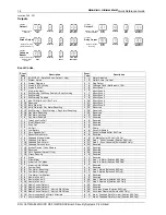 Предварительный просмотр 14 страницы Bosch Ultima 862 Quick Reference Manual