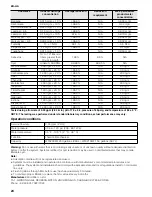 Preview for 5 page of Bosch ultraclarity pro Quick Start Manual