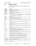 Preview for 20 page of Bosch UML-172 Installation Manual