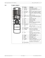 Preview for 17 page of Bosch UML-323-90 User Manual