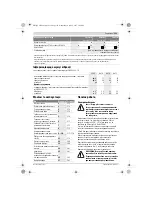 Предварительный просмотр 161 страницы Bosch Universal Aquatak 125 Original Instructions Manual