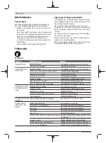 Preview for 10 page of Bosch Universal Chain Pole 18 Solo Original Instructions Manual