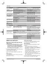 Preview for 22 page of Bosch Universal HedgePole 18 Original Instructions Manual