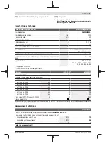 Preview for 29 page of Bosch Universal HedgePole 18 Original Instructions Manual