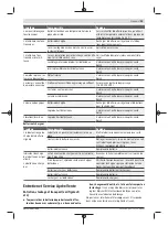 Preview for 33 page of Bosch Universal HedgePole 18 Original Instructions Manual