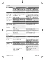 Preview for 44 page of Bosch Universal HedgePole 18 Original Instructions Manual