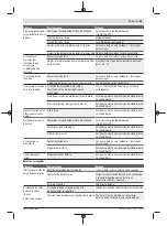 Preview for 55 page of Bosch Universal HedgePole 18 Original Instructions Manual