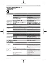 Preview for 87 page of Bosch Universal HedgePole 18 Original Instructions Manual