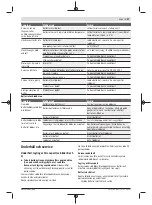 Preview for 97 page of Bosch Universal HedgePole 18 Original Instructions Manual